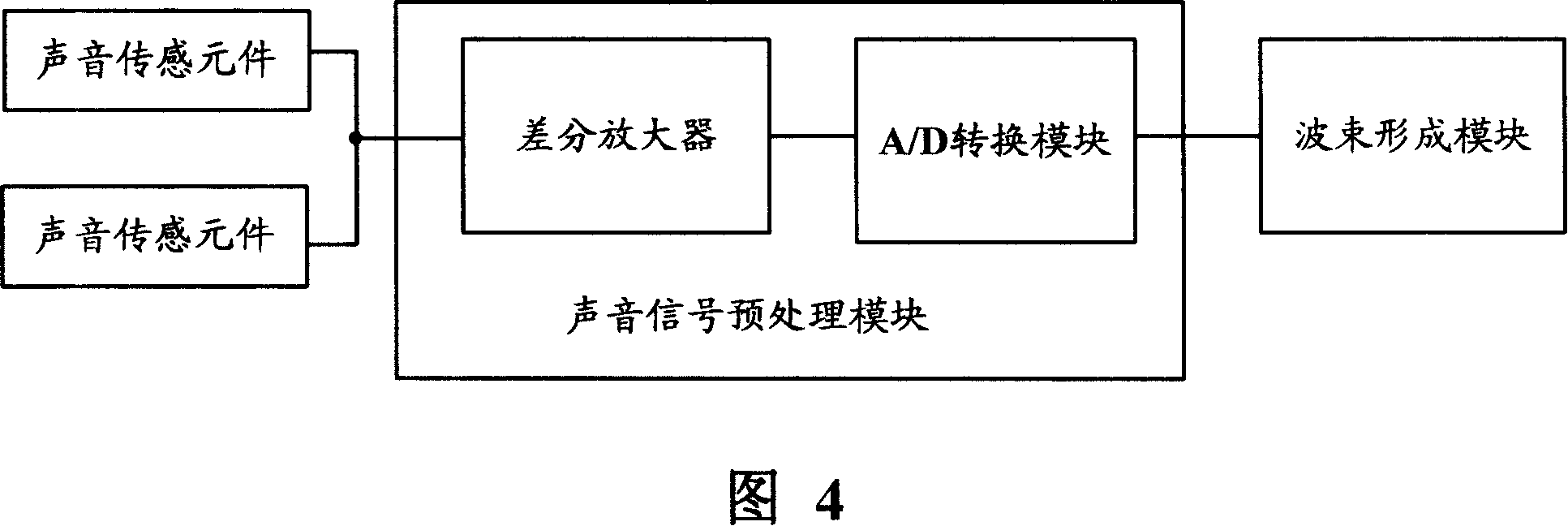 Sound signal collecting and processing system and method thereof