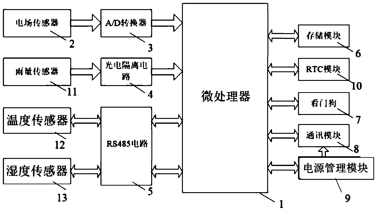 Power distribution network operation voltage detection method based on electric field sensor