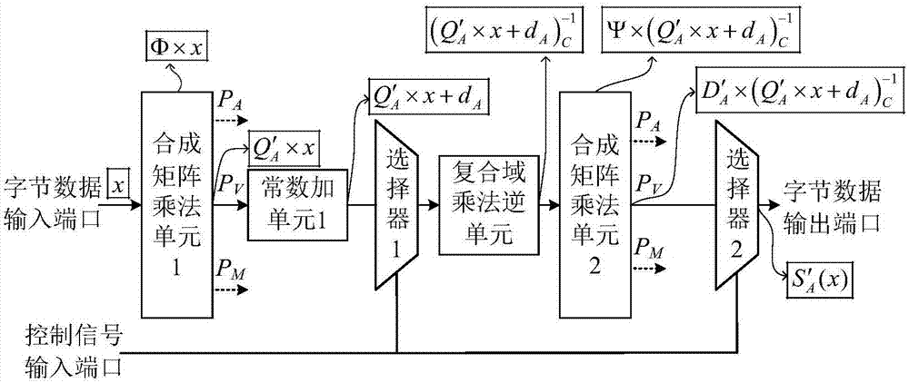 Reconfigurable S box circuit structure