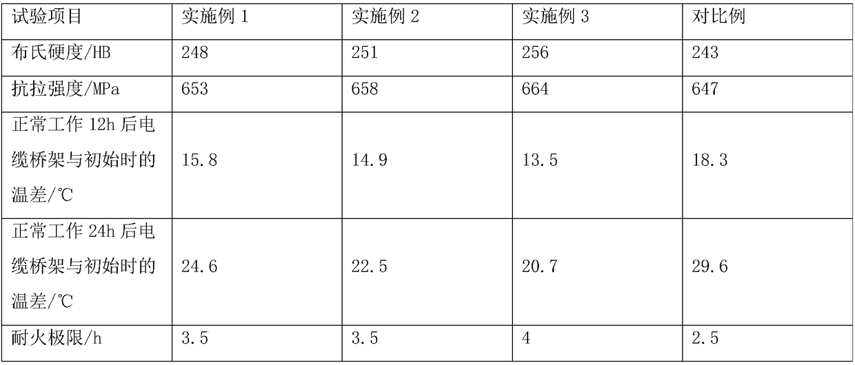 High permeability tray type cable bridge