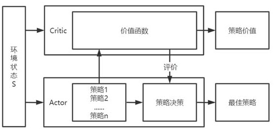 Cross-platform malicious software confrontation sample generation method and system