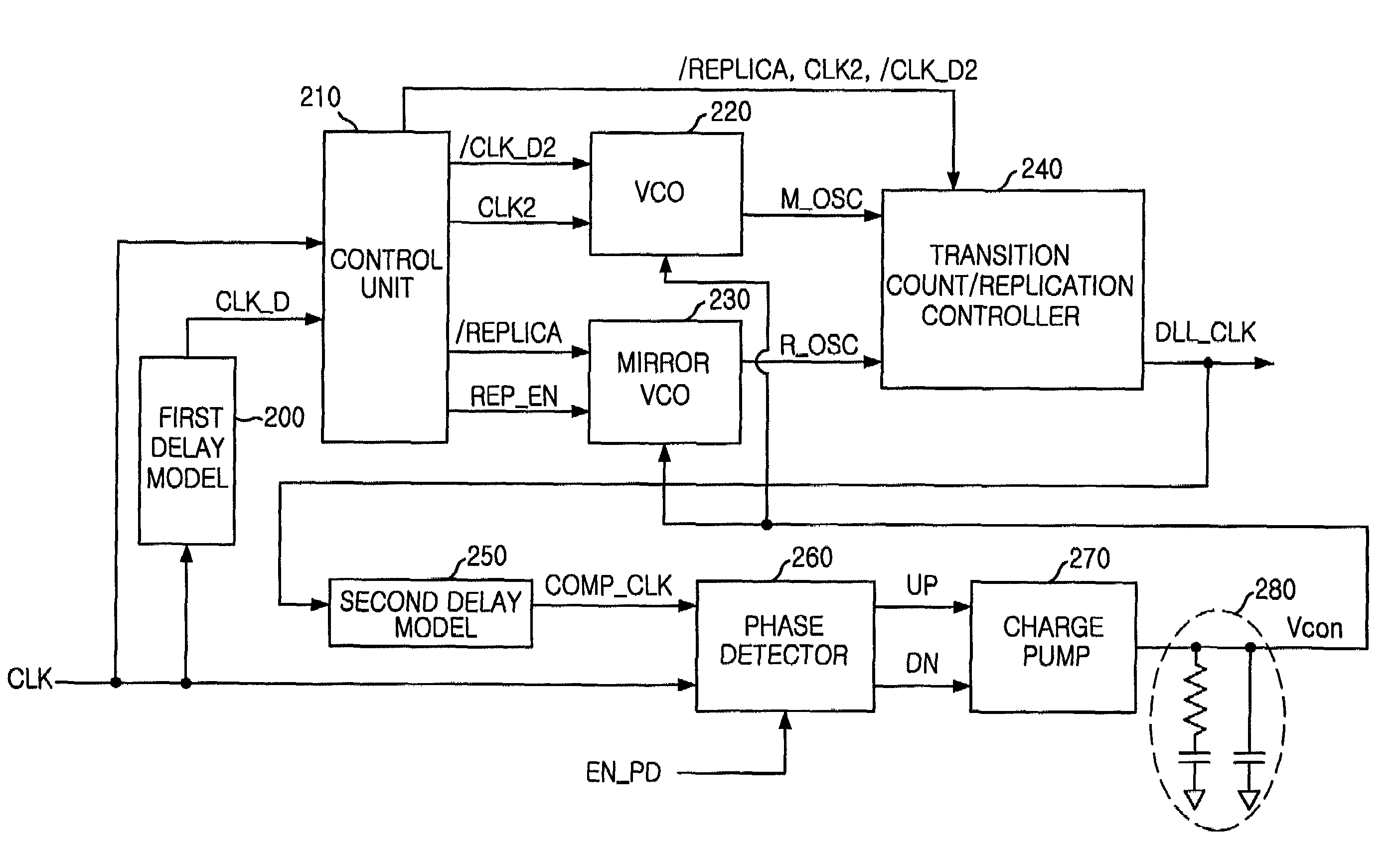 Delay locked loop for use in synchronous dynamic random access memory