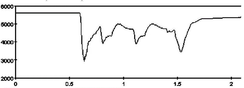 Large power system emulation analysis method based on direct-current external characteristic fitting