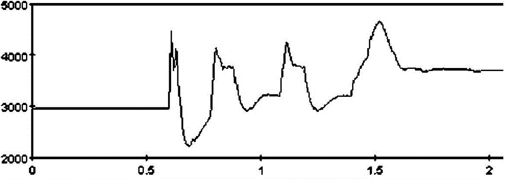 Large power system emulation analysis method based on direct-current external characteristic fitting