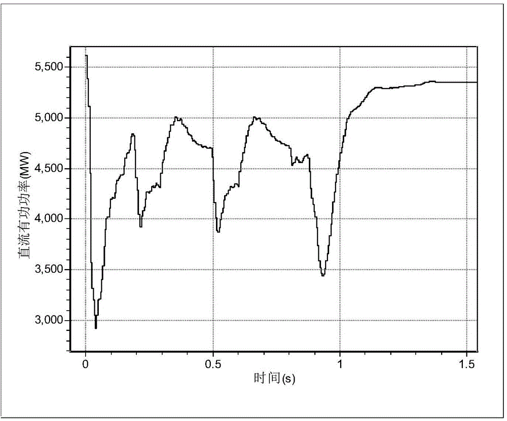 Large power system emulation analysis method based on direct-current external characteristic fitting