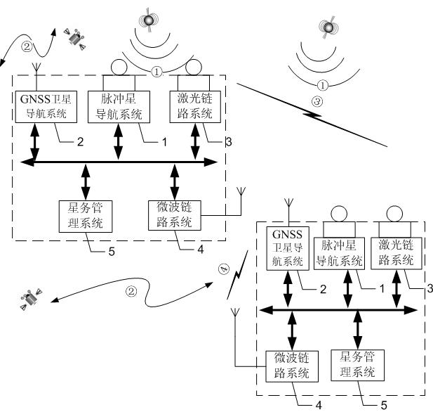 Autonomous relative navigation method for multi-information fusion formation spacecrafts