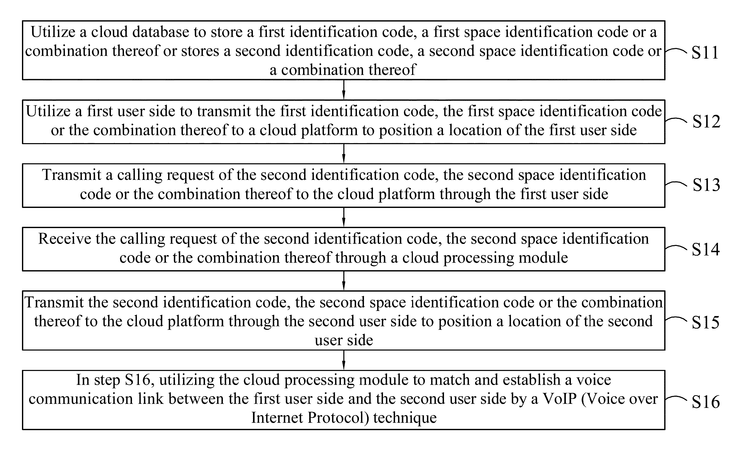 Communication system and communicating connection method thereof