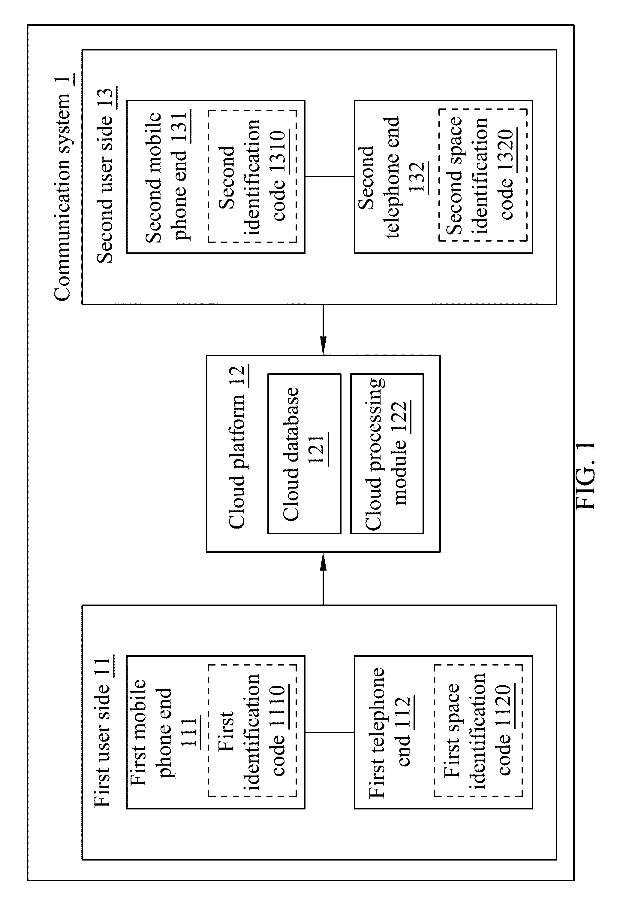 Communication system and communicating connection method thereof