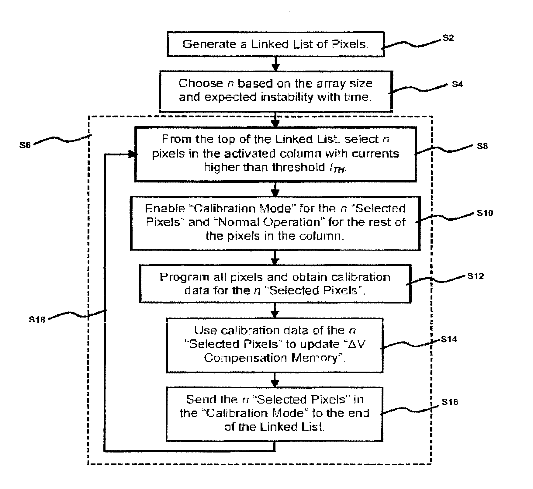 Method and system for programming, calibrating and/or compensating, and driving an LED display