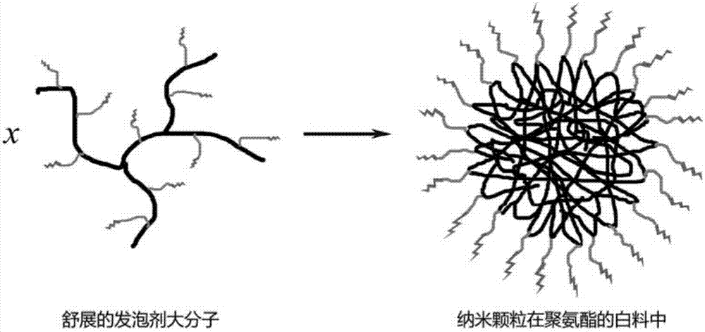 Hydrophobically modified polyethyleneimine foaming agent