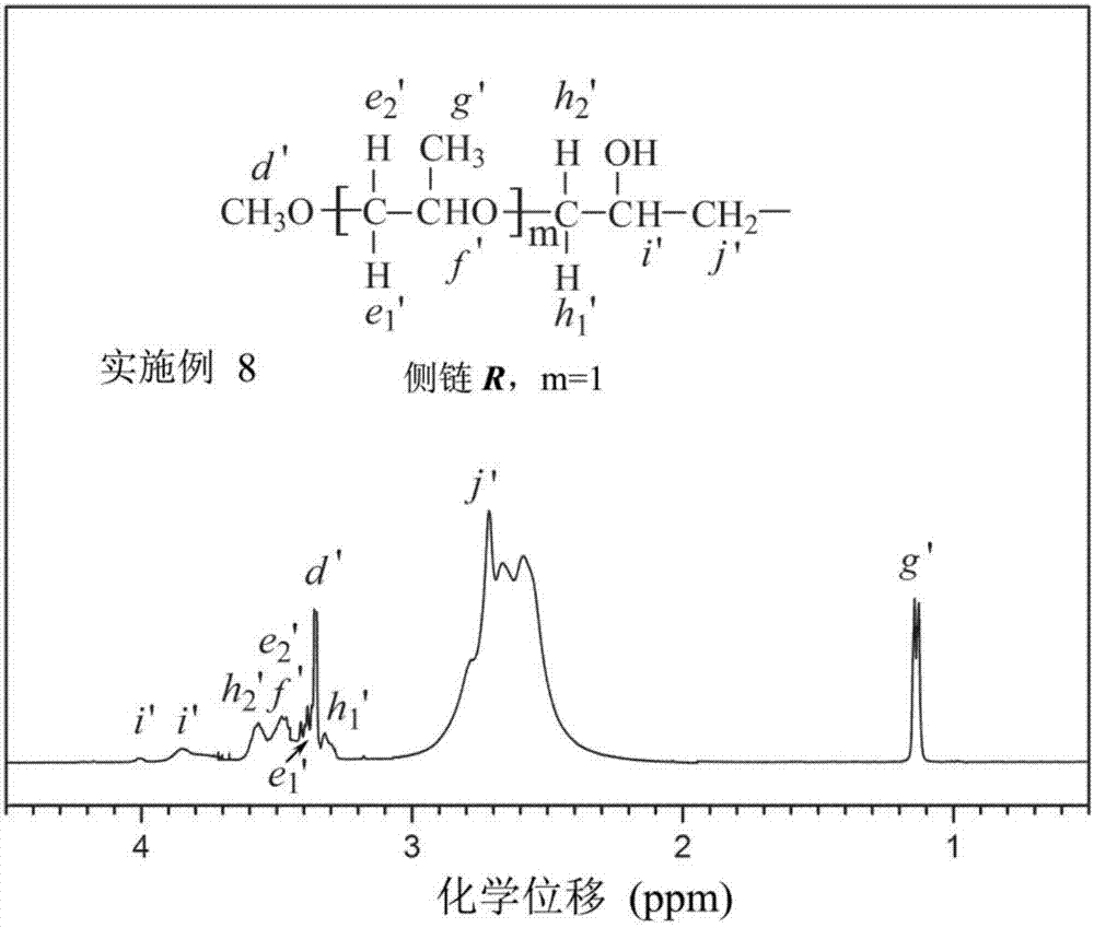 Hydrophobically modified polyethyleneimine foaming agent