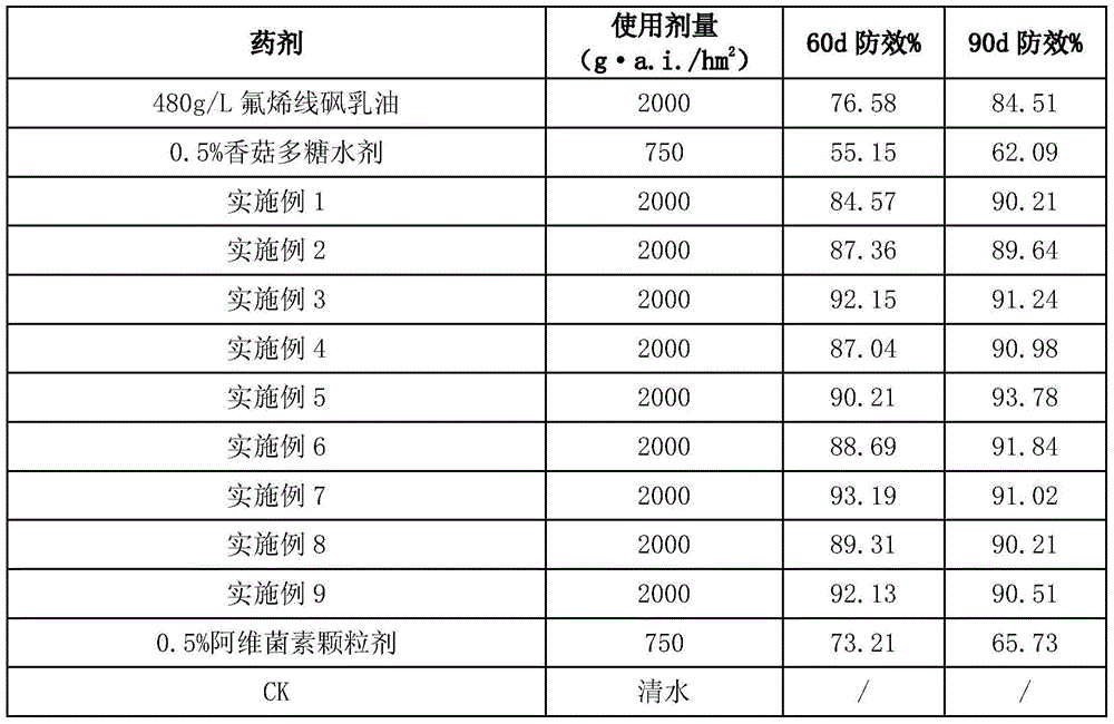 Nematicidal disease-resistant composition and application thereof