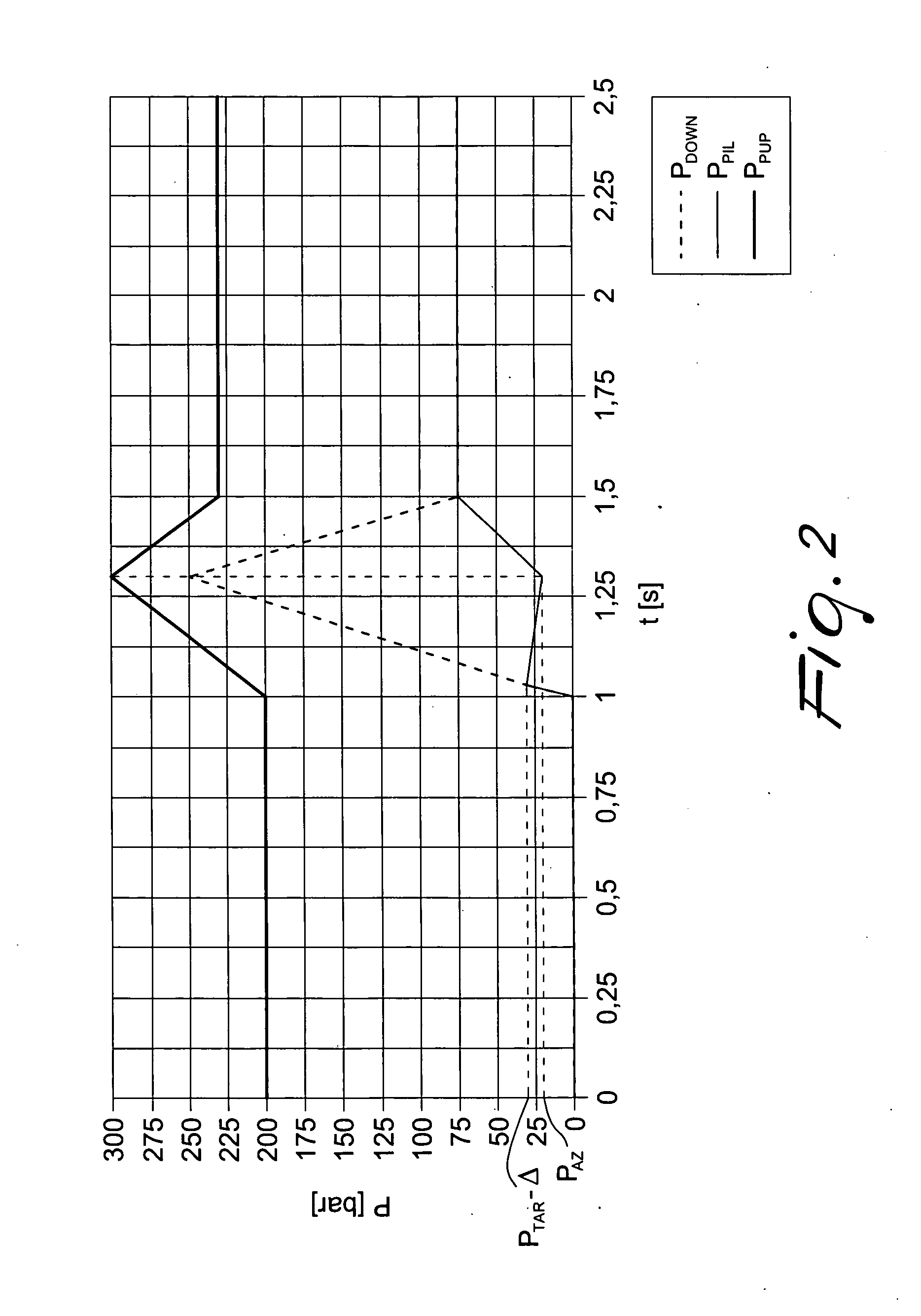 Device for piloting by means of a substantially incompressible fluid