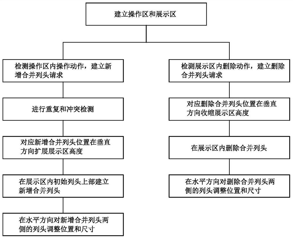 A Control Method of Multi-layer Header of List Control