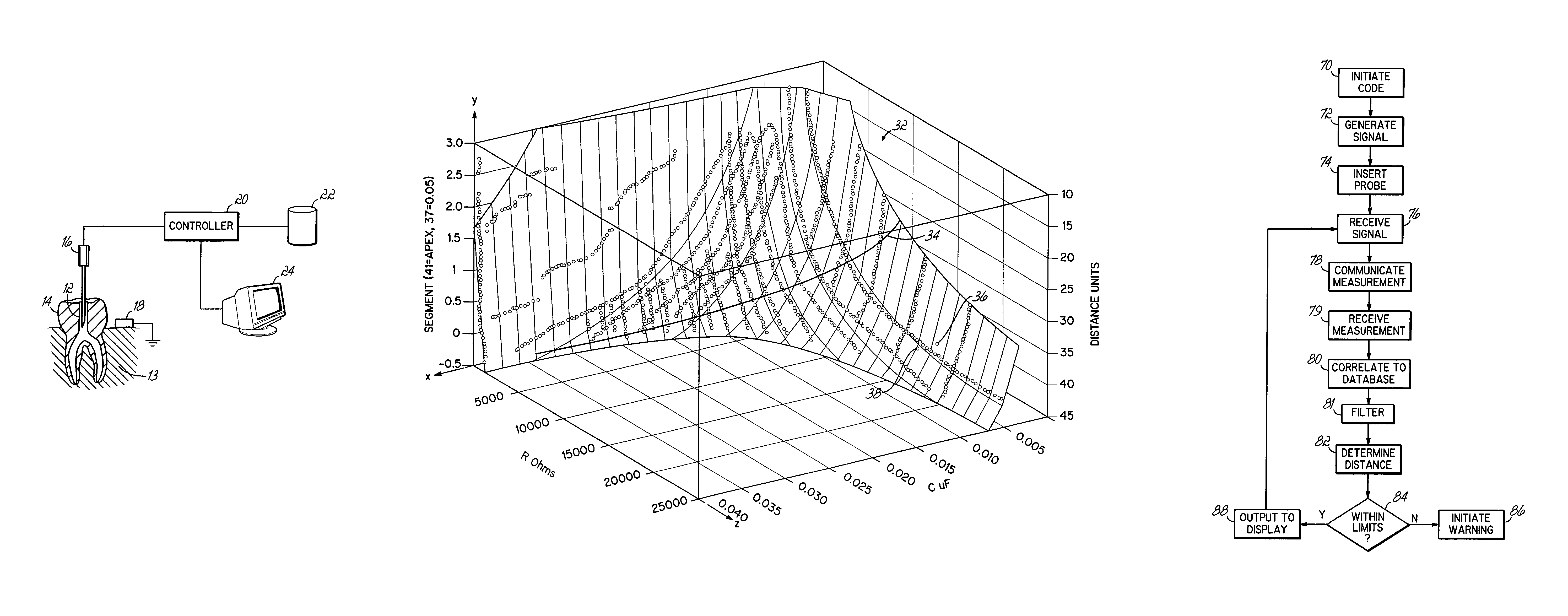 Apex locating system