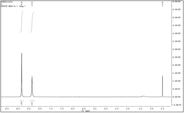 Novel method for preparing dihydroxyurea