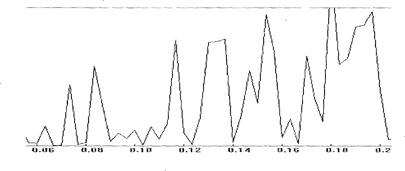 Syllable splitting method of Tibetan language of Anduo