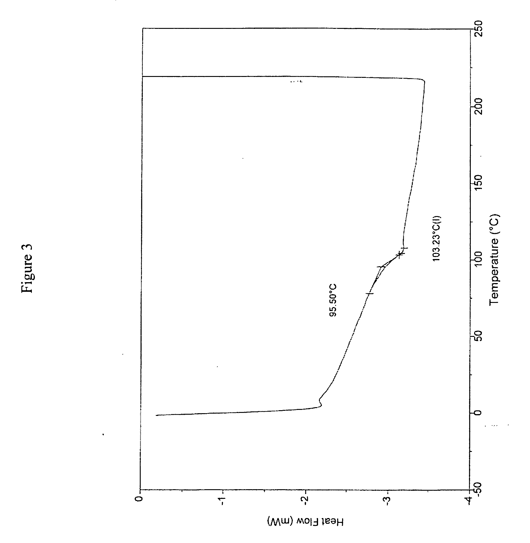 Monovinylarene/conjugated diene copolymers having lower glass transition temperatures