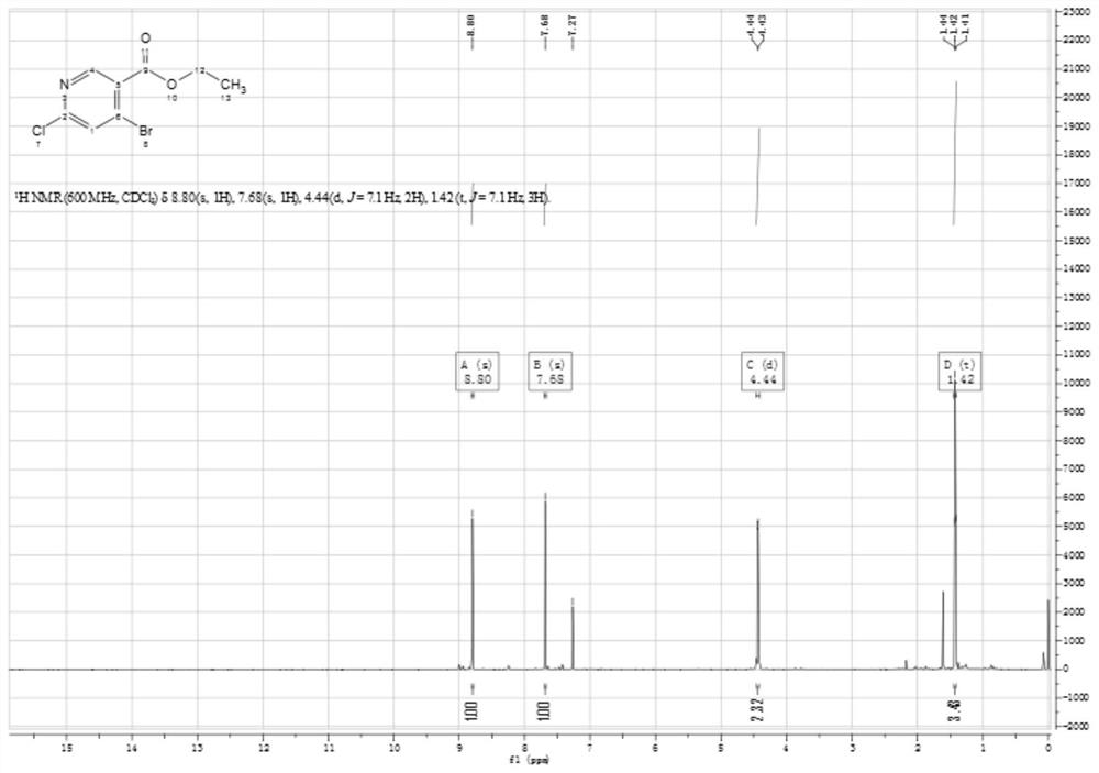 A kind of synthetic method of 4-bromo-6-chloronicotinaldehyde