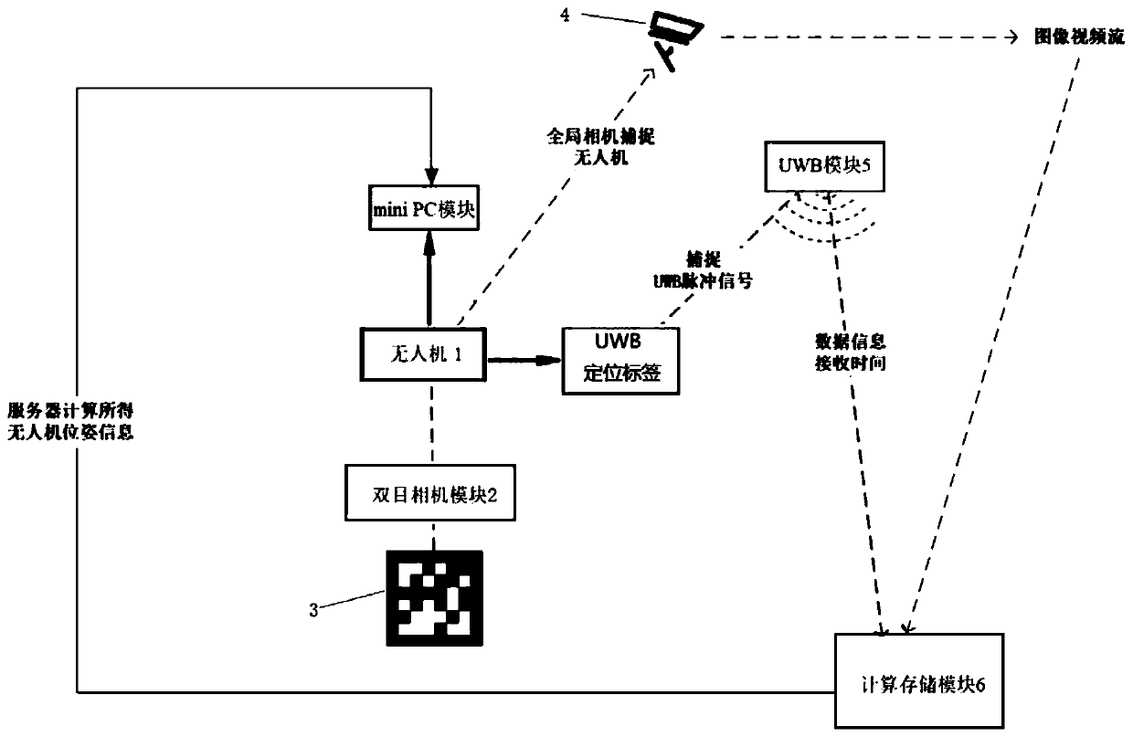 Indoor unmanned aerial vehicle accurate positioning and autonomous navigation system and method