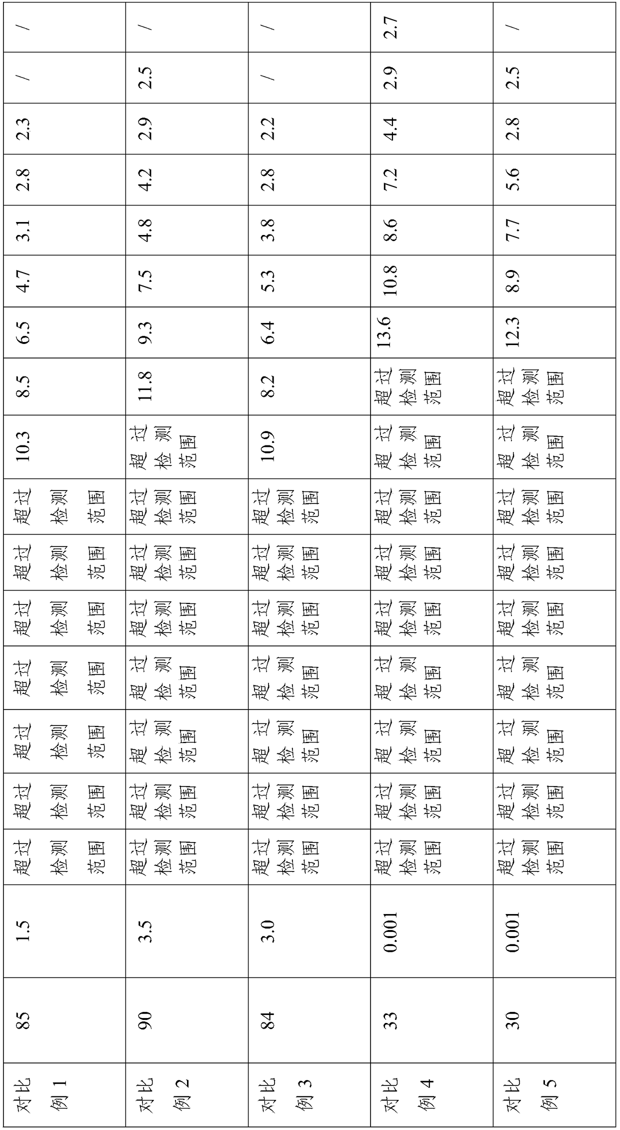 Condensation and washing method of perfluoroethylene propylene resin