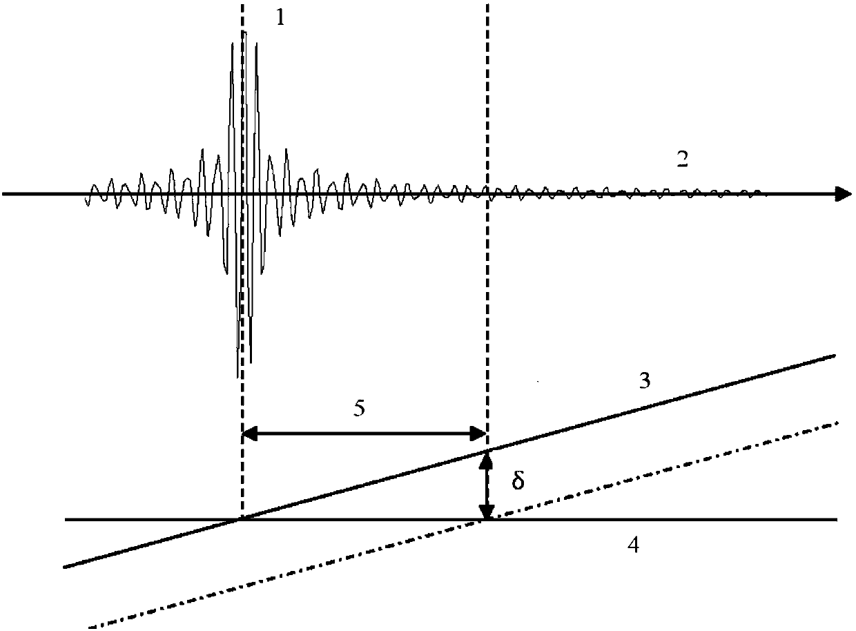 Optical path difference measurement method and device based on spatial optical path difference modulation