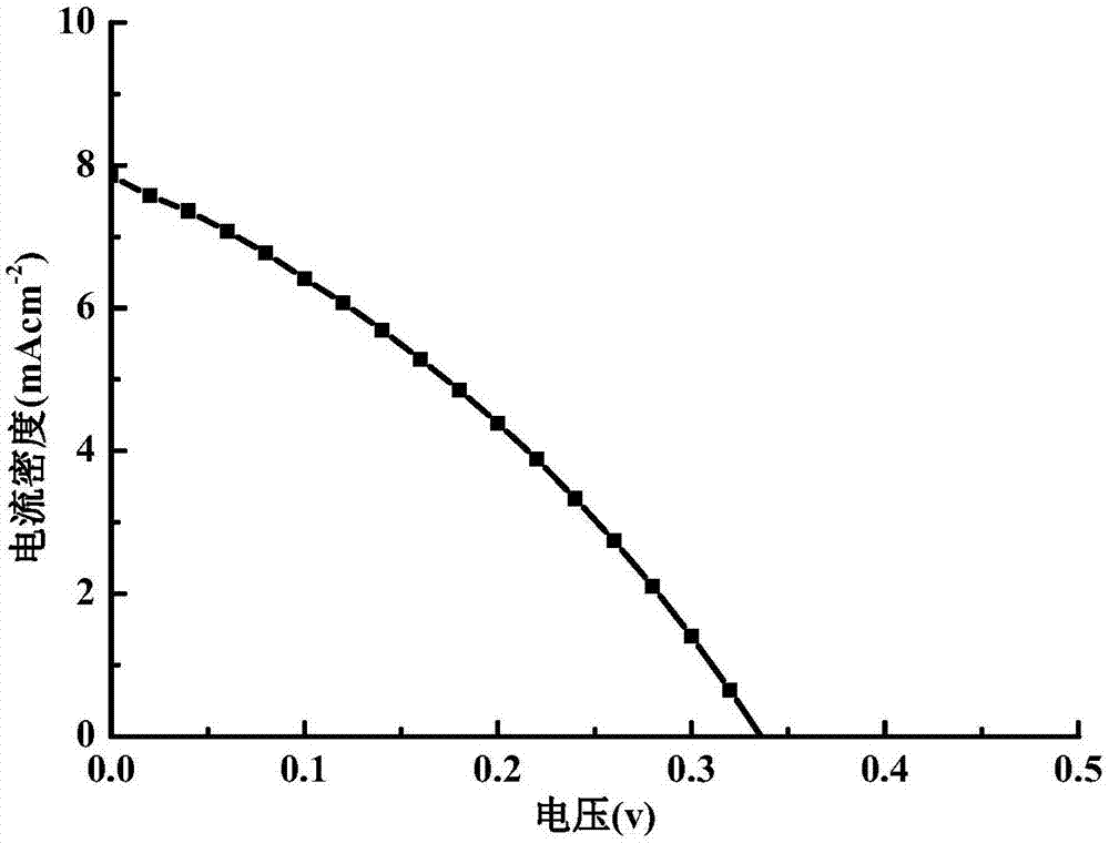 Lead-free perovskite solar cell