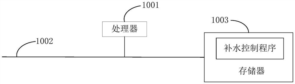 Water supplementing control method and device, cleaning equipment and computer readable storage medium