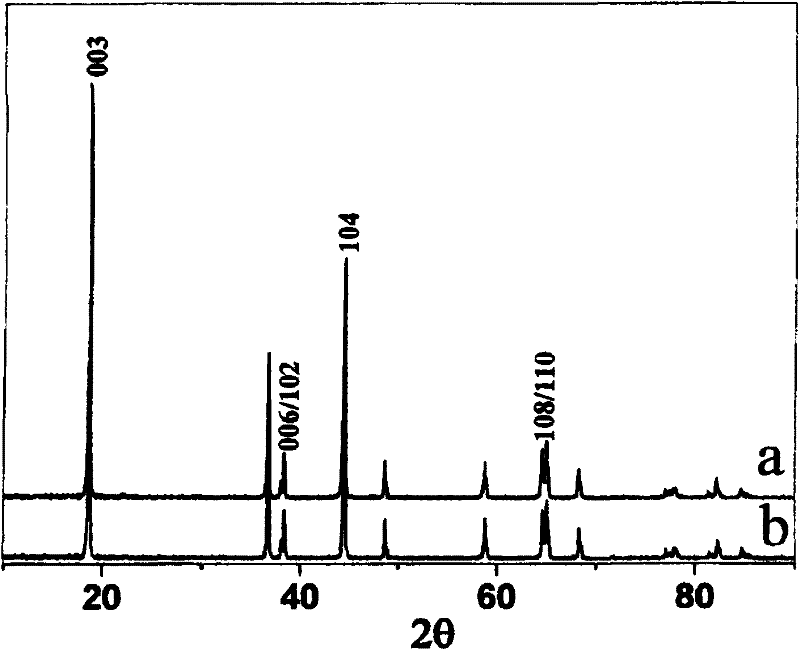 Boron-doped lithium nickel cobaltate anode material