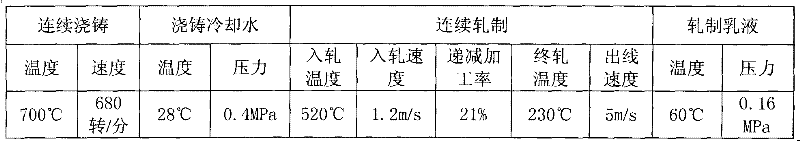 Formulating method for Al-Cu alloy round aluminum rod