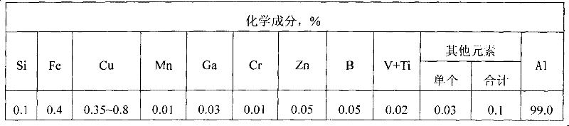 Formulating method for Al-Cu alloy round aluminum rod