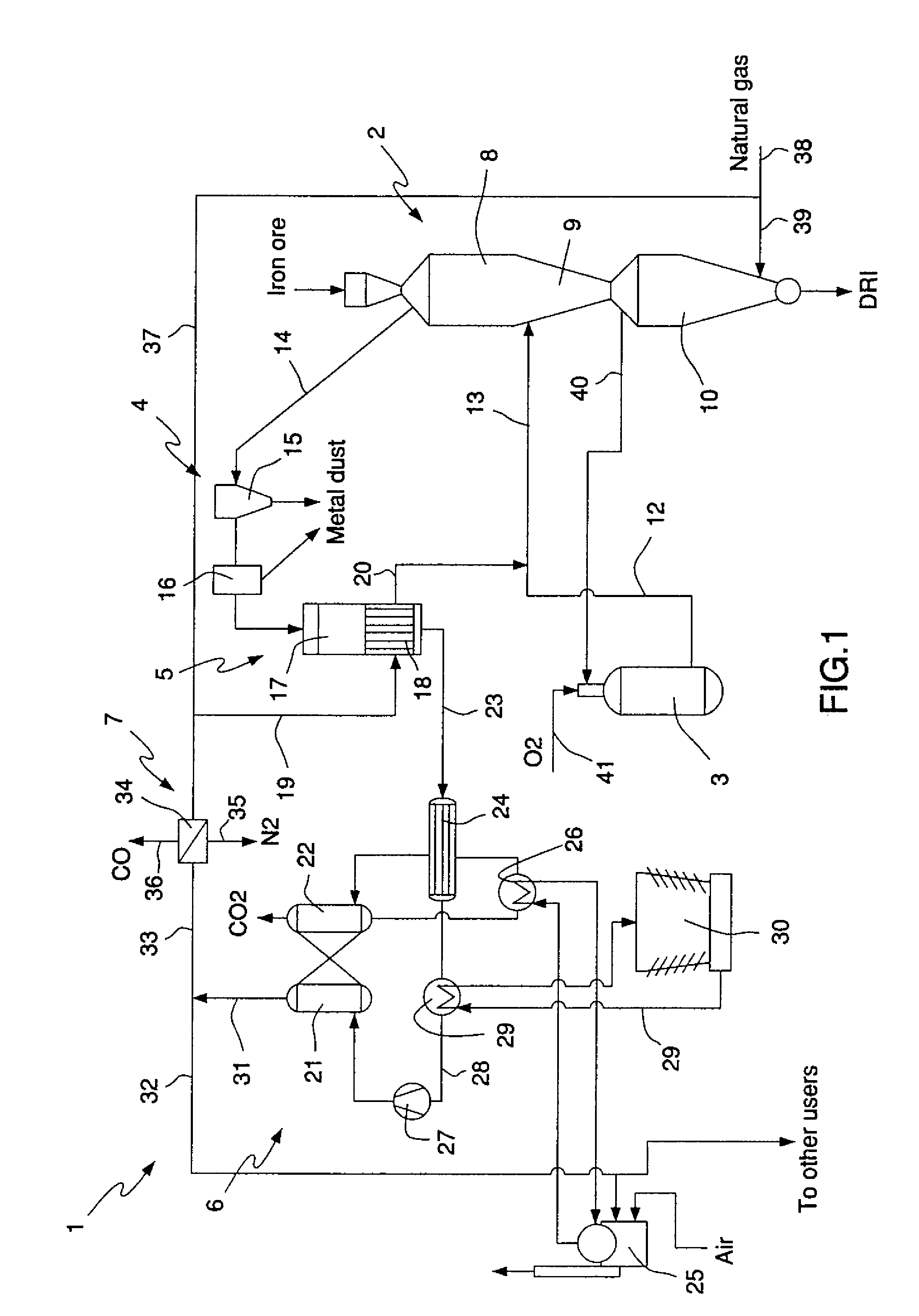 Process for production of direct reduced iron