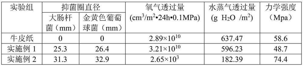 A kind of preparation method of high-strength antibacterial coated paper