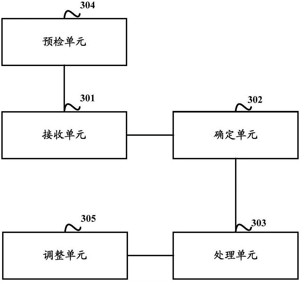 Anti-impact processing method and apparatus for processor