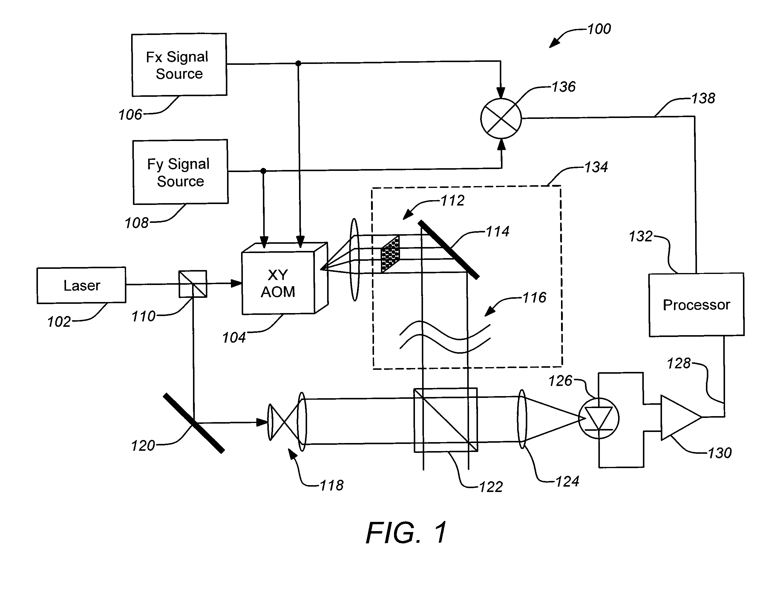 Frequency multiplexed, multiple channel heterodyne interferometer