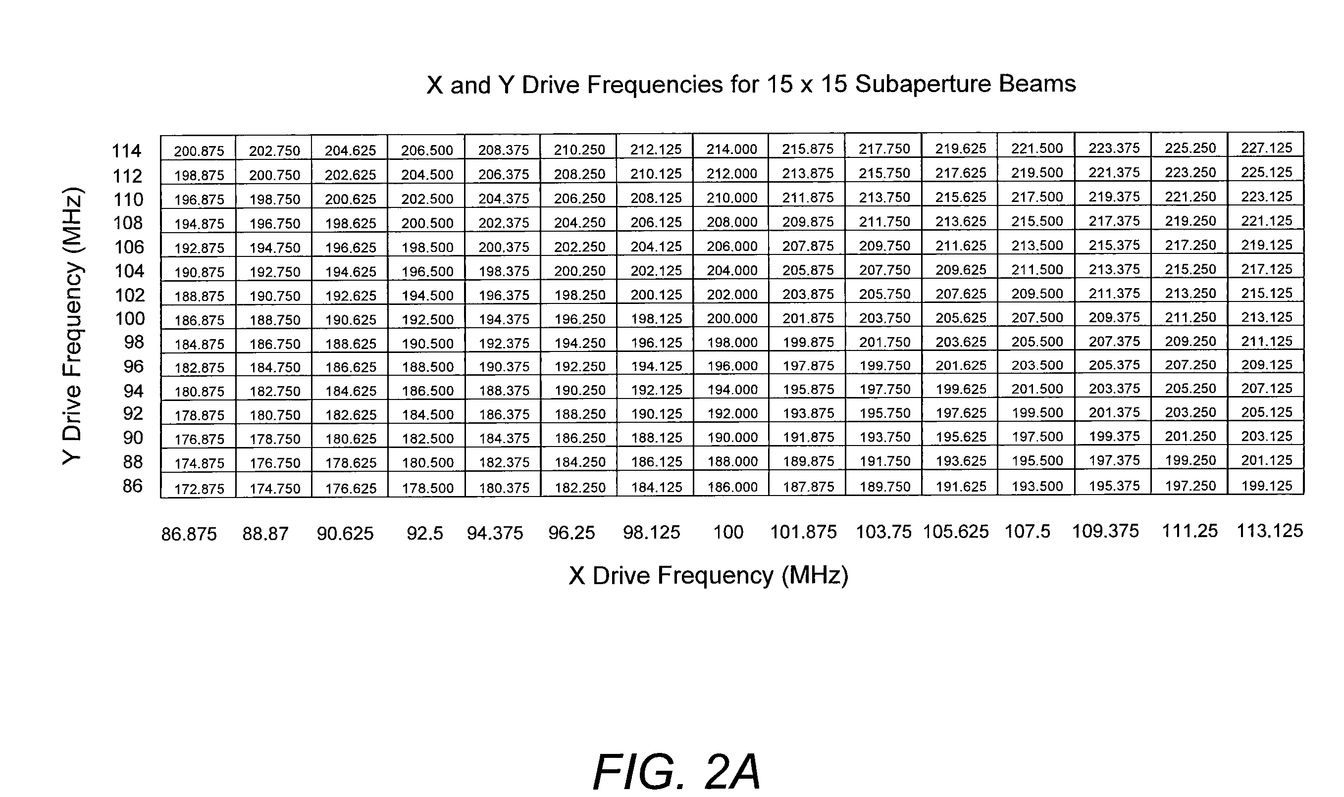 Frequency multiplexed, multiple channel heterodyne interferometer