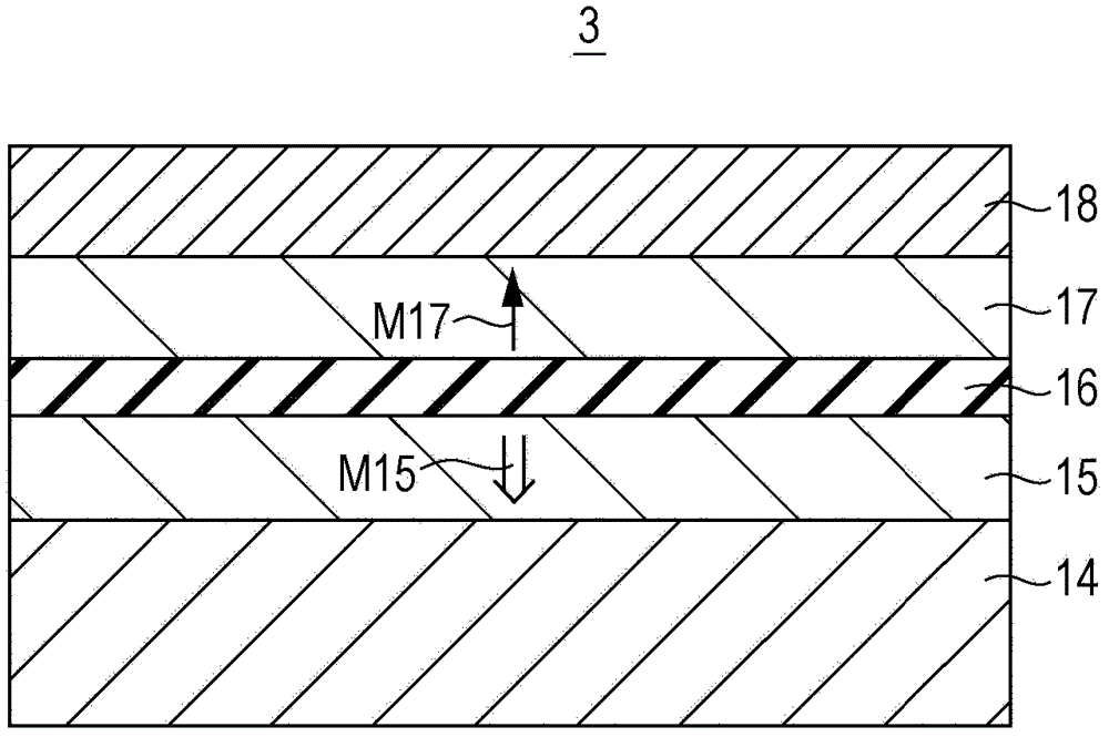 Storage Elements and Storage Devices