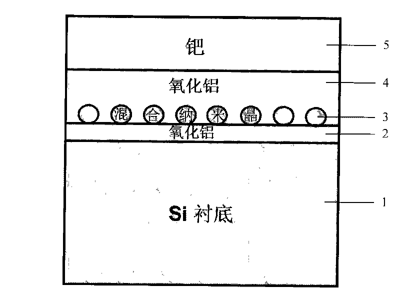 Capacitor structure of mixed nano-crystal memory and preparation method thereof