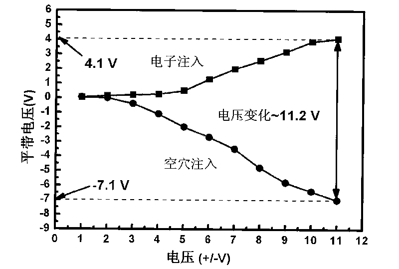 Capacitor structure of mixed nano-crystal memory and preparation method thereof