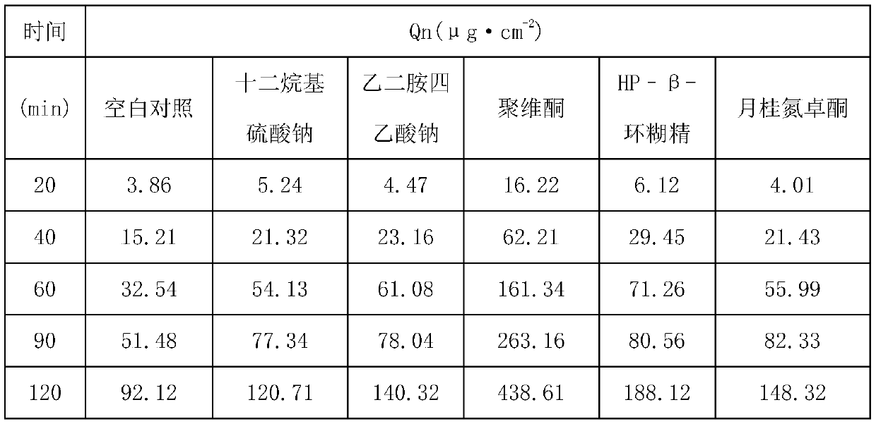 A kind of melon seed gold saponin spray and preparation method thereof