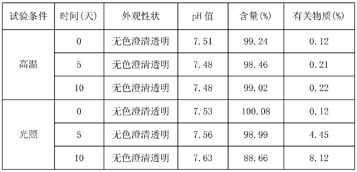 A kind of melon seed gold saponin spray and preparation method thereof