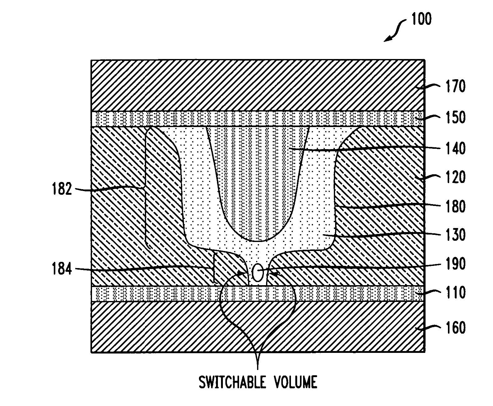 Phase change memory cell with limited switchable volume