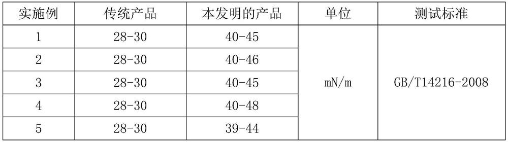 Antistatic super-strong printed cigarette film