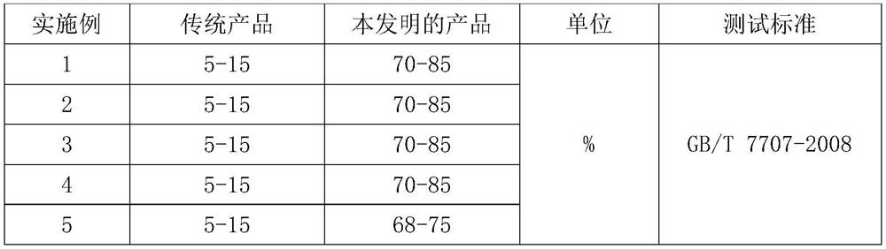 Antistatic super-strong printed cigarette film