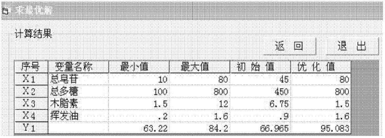 A pharmaceutical composition containing active ingredients of Shengmaiyin and its preparation method