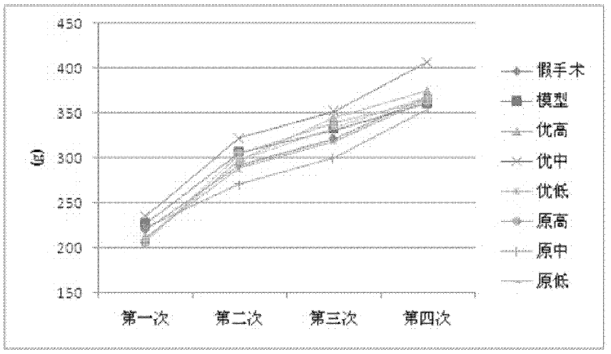 A pharmaceutical composition containing active ingredients of Shengmaiyin and its preparation method