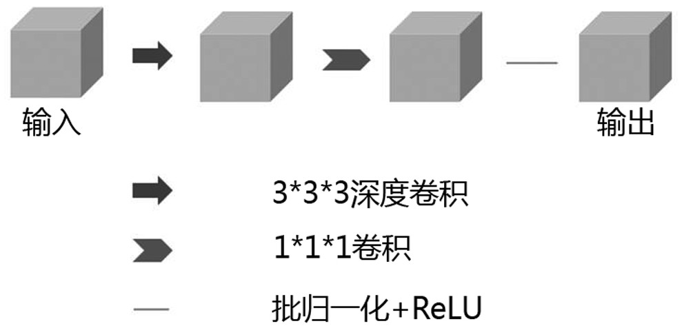 Lung lobe segmentation method based on 3D full convolutional neural network and multi-task learning