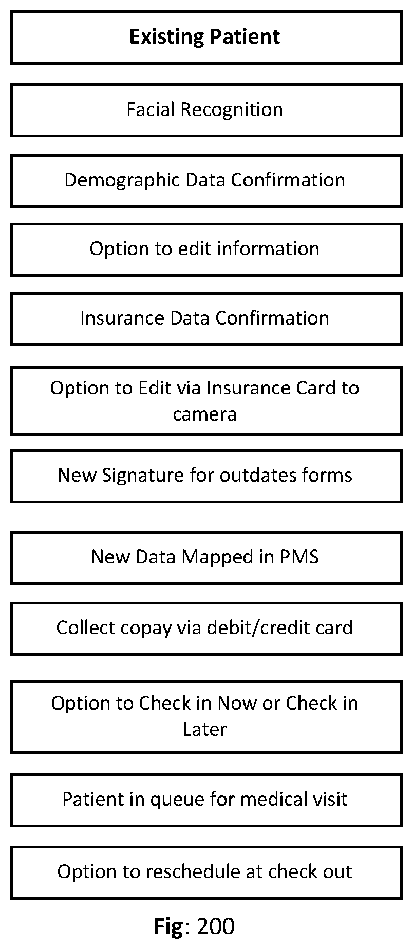 Electronic Patient Registration and Billing