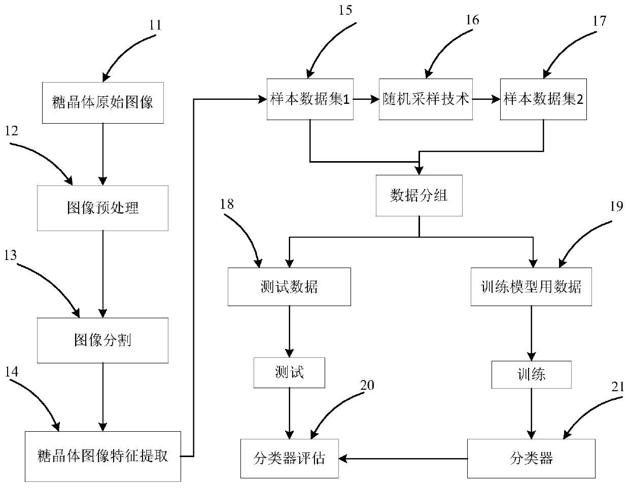 An image-based sugar crystal classification and identification and crystallization quality control method