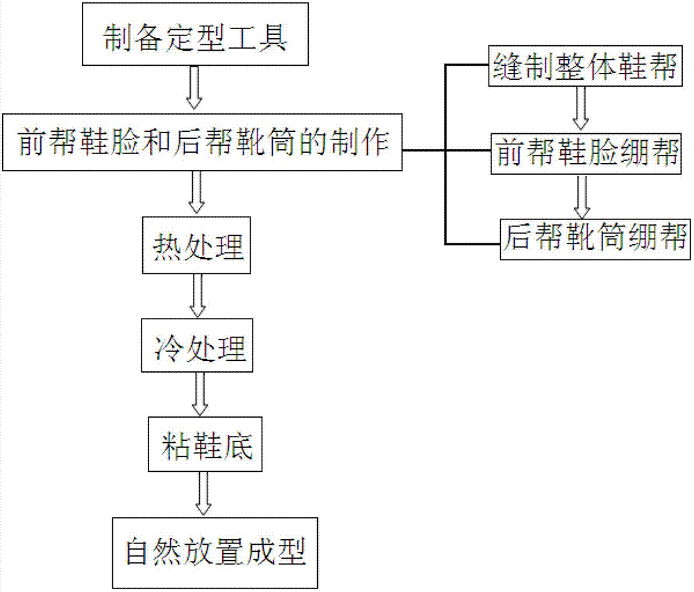 Sizing method of high-waist leather boot barrel